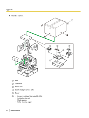 Page 824.
Pack the scanner. Joint
USB cable
Power cord
Double feed prevention roller
Blower
•
Drivers & Utilities / Manuals CD-ROM
• Installation Manual
• Shading paper
• Roller cleaning paper 82 Operating Manual
Appendix1
23
5
6
4 1 2 3 4 5 6  