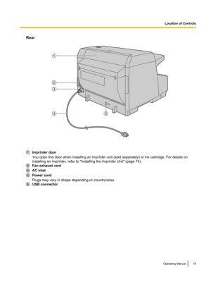 Page 15Rear
Imprinter door
You open this door when installing an imprinter unit (sold separately) or ink cartridge. For details on
installing an imprinter, refer to "Installing the Imprinter Unit" (page 74).
Fan exhaust vent
AC inlet
Power cord
Plugs may vary in shape depending on country/area.
USB connector
Operating Manual15Location of Controls1
2
3
54       