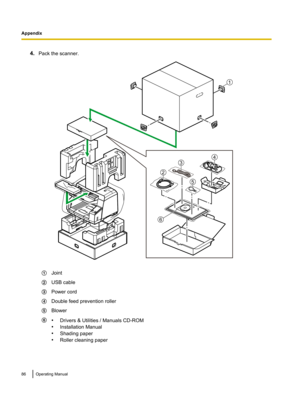 Page 864.Pack the scanner.AJointBUSB cableCPower cordDDouble feed prevention rollerEBlowerF•Drivers & Utilities / Manuals CD-ROM
• Installation Manual
• Shading paper
• Roller cleaning paper86Operating ManualAppendix2
3
4
5
1
6  