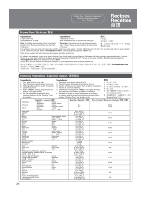 Page 2424
Recipes
Recettes
[ðBrown Rice / Steaming VegetablesRiz brun / Légumes vapeur Ï³Â³XcË
Brown Rice / Riz brun /  _#
Ingredients 
3 cups brown rice
Dark sesame oil, to taste 
Note: It will take approximately 1 hour to properly 
cook the rice. We recommend that you start well 
in advance.
In a colander, rinse rice under cold tap water until the water runs clear, about 1 minute. Add rinsed rice into the inner pan then add water to level indicator 
3 CUP. Close the outer lid. Select...