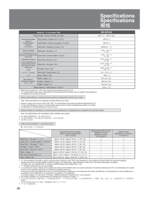 Page 2828
Model No.N° de modèle /  SR-DE102
Rated Voltage Â³Tension nominale / 0s=˜³ 120 V / W ~  60 Hz /  ’
Power Consumption  (Approx.)
Consommation  (Environ)
ä
÷ã[³»
ª¼ Rice Cooking
³Â³Cuisson du riz / ¦ÏX) 600 W / 1
Cake Baking ³Â³Cuisson d’un gâteau /  ÷ hö 620 W / 1
Keep Warm ³Â³Maintien au chaud / 	…5 52/600 W 
*1  / 1 *1
Cooking Capacity
( ) is the amount of rice 
that can be cooked at one  time (Cup)
Capacité de cuisson
( ) est la quantité de riz  pouvant...