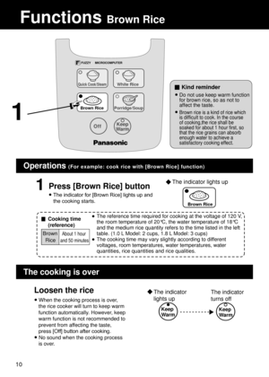 Page 10Functions Brown Rice
1
● The indicator for [Brown Rice] lights up and 
the cooking starts.
The indicator lights up
Press [Brown Rice] button
Loosen the rice
Brown  RiceAbout 1 hour 
and 50 minutes
Cooking time 
(reference) ●
●
Operations (
For  example: c ook rice wit h [Brown  Rice] f unction)
Kind reminder
●
● Do not use keep warm function
for brown rice, so as not to
affect the taste.
Brown rice is a kind of rice which
is difficult to cook. In the course
of cooking,the rice shall be
soaked for about 1...