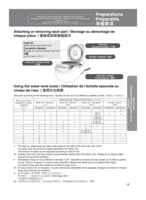 Page 1515
How to use
Comment utiliser le cuiseur de riz éJ`ˆ
Attaching or removing each part/ Montage ou démontage de 
chaque pièce  /  å
Ëü
öuñÝ
Add water according to the following table. / Ajoutez de l’eau en vous référant au tableau suivant. /  Å•Ð@	dÑã½–
Rice amount (Cup)
Quantité de riz (verre  mesureur)
Ïf³»æ¼ Water level (cup)/ Niveau d’eau Riz blanc/ ;Ï½ï
White rice- / Riz blanc-  
/ ;Ï-Brown rice- / Riz brun- 
/ Ï-Sticky rice- / Riz gluant- 
/ Ï-Porridge- /...