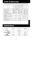 Page 33r Sagit-il vraiment dune d6faillance de Iappareil? Proc6dez aux v6rifications suivantes :
Description du prcblemeProblbmes de cuissonProbldmes de mainiienau chaudmlaA
Causes poss bles
3
e-F
Iqd
La quanlte nz-eau o est pas corecteoaaooqq?F
tsE-o.f;EE L
P<
9.6
qq
65
66E
cdq6 d*5Fq F6! o
qt;oe.9oP
Le n2 nesl pas suflsammenl fnceaooaLe tond du panrer esl caboss6 ou ndgaaooDes corps etangers se sonl giisses ente epafier el la p aque chauffanleaaaoOa
Le rz esl cuil avec de I hurleaoaooLe rz na pas dle remu6...