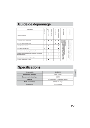 Page 2727
Français
Guide de dépannage
DescriptionLe riz est dur Le riz est à moitié
cuit Le riz est trop mou L’eau a débordé
Le riz est brûlé au fond Pas de courant Bruit inhabituel
Causes possibles
La proportion riz/eau est incorrectePas de courant.
Débranchez et véri ez le disjoncteur.
S’il n’y a aucun problème au disjoncteur, con ez 
le cuiseur de riz à votre centre de service le plus 
proche. Des bruits se produisent lorsque de l’eau se trouve
entre le bac de cuisson et la plaque chauffante.
Cela...