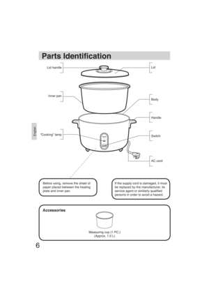 Page 6English
6
Parts Identi cation
Accessories
Measuring cup (1 PC.)
(Approx. 1.0 L)
If the supply cord is damaged, it must 
be replaced by the manufacturer, its 
service agent or similarly quali ed 
persons in order to avoid a hazard. Before using, remove the sheet of 
paper placed between the heating 
plate and inner pan.
AC cord Handle
Switch Body Lid
Lid handle
Inner pan
“Cooking” lamp
SR-GA721_EN-USA.indd   6SR-GA721_EN-USA.indd   610/26/07   9:11:47 AM10/26/07   9:11:47 AM 