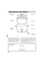 Page 2424
Français
Identi cation des pièces
Accessoires
Cordon 
d’alimentation Poignée
Interrupteur Habitacle Couvercle Poignée du 
couvercle
Panier de 
cuisson
Verre mesureur (1 pièce)
(env. 1,0 L)
Si le cordon d’alimentation est endommagé, 
il doit être remplacé par le fabricant, par un 
agent agréé ou par une personne quali ée 
a n d’éviter tout danger.  Avant utilisation, retirez la feuille 
de papier placée entre la plaque 
chauffante et le bac de cuisson.Voyant 
« Cooking »
(Cuisson)...