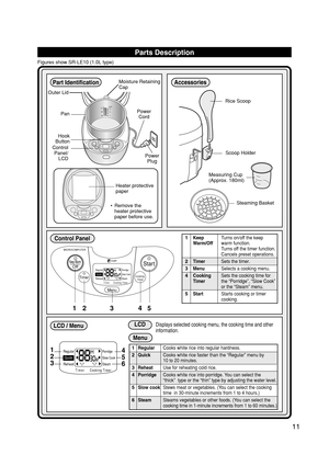 Page 1211
Keep WarmOff
TimerTimer
Regular
ReheatSlow Cook Porridge
Cooking Timer
Menu
Cooking 
Timer
StartFUZZY
MICROCOMPUTER
SteamQuick
Parts Description
Figures show SR-LE10 (1.0L type)
1.0L
0.6
0.2
1 3 5 CUP
Heater protective
paper
Part IdentificationAccessories
Control Panel
12 3 45
Rice Scoop
Measuring Cup
(Approx. 180ml)
LCD / Menu
Outer Lid
Pan
Hook
Button
Control
Panel/
LCDPower
Cord
Power
Plug
• Remove the
heater protective
paper before use.Scoop Holder
Steaming Basket
1KeepTurns on/off the keep...