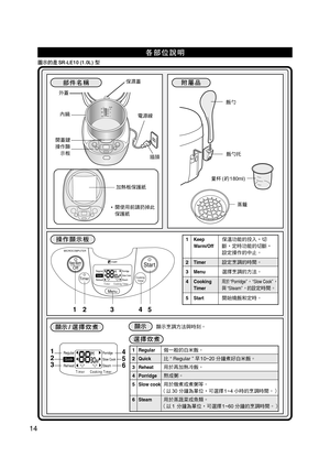 Page 1514
Keep WarmOff
TimerTimer
Regular
ReheatSlow Cook Porridge
Cooking Timer
Menu
Cooking 
Timer
StartFUZZY
MICROCOMPUTER
SteamQuick
 !"
 !poJibNM=ENKMiF=
1.0L
0.6
0.2
1 3 5 CUP
 !"#
 ! 
 !"
12 3 45

=ENUMãäF
 /  !


 
 
 

• !"#$%
  

1Keep !"#$%&
Warm/Off !"#$%
 !"#$%
2
Timer !"#$%
3
Menu !"#$%
4
Cooking“Porridge”“Slow Cook”
Timer“Steam” !
5
Start !"#$%
 !
1Regular !"#$%
2
Quick=“=Regular ”...