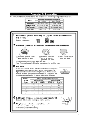 Page 1615
Preparation for Cooking Rice
The minimum and maximum amount of rice that can be cooked will vary depending on the menu chosen.
Measure rice. (Use the measuring cup [approx. 180 ml] provided with the
rice cooker.)
Measure in level cups.
Rinse rice. (Rinse rice in a container other than the rice cooker pan)
(4) Repeat steps (2) and (3) until water runs clear.
Note: Rinse rice thoroughly. Otherwise, rice may scorch or smell like bran.(3) Rinse rice with a lot of
water, then drain. (2) Rinse rice evenly...