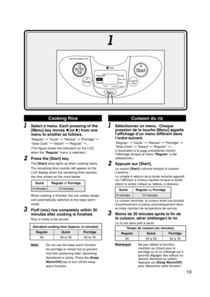 Page 2019
Cooking Rice
Select a menu. Each pressing of the
[Menu] key moves 
1 11 1
1 (or 
2 22 2
2) from one
menu to another as follows.
“Regular”“Quick”“Reheat”“Porridge”
“Slow Cook”“Steam”“Regular”KKK
(The figure shows the indication on the LCD
when the “Regular” menu is selected.)
Press the [Start] key.
The [Start] lamp lights up when cooking starts.
The remaining time counter will appear on the
LCD display when the remaining time reaches
the time shown on the chart below.
When cooking is finished,...