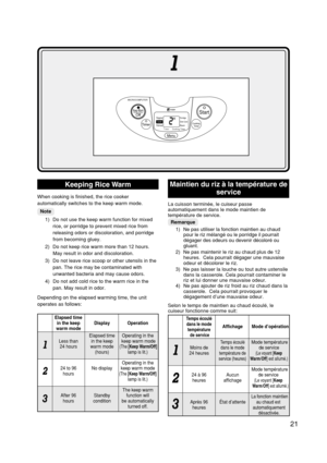 Page 2221
Keeping Rice Warm
When cooking is finished, the rice cooker
automatically switches to the keep warm mode.
  Note
1) Do not use the keep warm function for mixed
rice, or porridge to prevent mixed rice from
releasing odors or discoloration, and porridge
from becoming gluey.
2) Do not keep rice warm more than 12 hours.
May result in odor and discoloration.
3) Do not leave rice scoop or other utensils in the
pan. The rice may be contaminated with
unwanted bacteria and may cause odors.
4) Do not add cold...