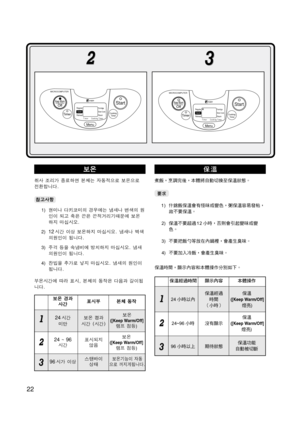 Page 2322
  

= = != = !"= !
 !"K
1) = !"= != = =
==== !"#$%=
= !K
2)
12== != !K= =
 != K
3)== != != !K=
 != K
4) = == !K= = 
 K
 !"==I= = = = 
K
  

= == =
=
  

      
 
  

= == =
=
  

  

24= 
 ([Keep Warm/Off]=EF
=)
24=~=96 !([Keep Warm/Off]
=)
96= != !"=
==...