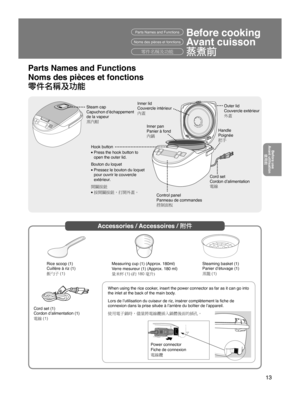 Page 13Outer lid
Couvercle extérieur
外蓋
Handle
Poignée
把手
Cord set
Cordon d’alimentation 
電線
Hook button
● Press the hook button to 
open the outer lid.
Bouton du loquet
● Pressez le bouton du loquet  pour ouvrir le couvercle 
extérieur .
開關按鈕
●  按開關按鈕，打開外蓋。 Inner lid
Couvercle intérieur
內蓋
Inner pan
Panier à fond
內鍋
Control panel
Panneau de commandes
控制面板
Steam cap
Capuchon d’échappement 
de la vapeur
蒸汽帽
13
Before cooking
Avant cuissonParts Names and Functions
蒸煮前零件名稱及功能
Temperature sensor
Capteur de...