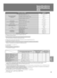 Page 2929
Model No. / Modèle / 型號編碼 SR-MGS102
Rated Voltage / Tension nominale /  額定 120 V / 伏 ~  60 Hz / 赫茲
Power Consumption (Approx.)  Consommation (Approx.) 功率消耗 (約) Rice Cooking / Cuisson du riz / 
煮米飯 600 W / 瓦
Cake Baking / Cuisson d’un gâteau /  烘焙蛋糕 620 W / 瓦
Keep W

arm / Maintien au chaud /  保溫 75 W / 瓦
Cooking Capacity
( ) is the amount of rice that can be cooked at  one time (Cup)
 
Capacité de cuisson
( ) est la quantité de riz pouvant être cuite en une  seule fois (V
 erre mesureur) 
烹煮量
( )...