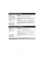 Page 5– 5 –
Operación básica (Auricular)
FunciónOperación
Ajuste del volumen del 
receptor y el altavozOprima {^} o {V} repetidamente mientras habla.
Para ver la lista de personas 
que llaman y devolver la 
llamada{LLAMADA} (tecla de función de la izquierda) i Oprima {^} o 
{V} repetidamente para seleccionar el elemento deseado. i 
{C}
Volumen del timbre1{MENU} (tecla de función del medio) i {#}{1}{6}{0}
2Seleccione el volumen deseado. i {GUARD.} i {OFF}
Cómo contestar las 
llamadas en espera 
(segunda...