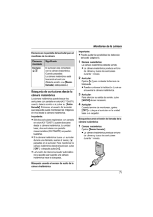 Page 7Monitoreo de la cámara
(7)
Elemento en la pantalla del auricular para el 
monitoreo de la cámara
Búsqueda de auriculares desde la 
cámara inalámbrica
La cámara inalámbrica puede buscar los 
auriculares con pantalla en color (KX-TGA571) 
cuando detecta sonido o al pulsar su 
{Botón 
llamada
}. Entonces, el usuario del auricular 
que responde puede monitorear las imágenes 
en vivo desde la cámara inalámbrica.
Importante:
LSólo los auriculares registrados con pantalla 
en color (KX-TGA571) pueden buscarse...