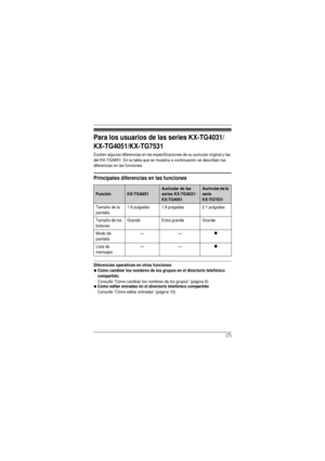 Page 7(7)
Para los usuarios de las series KX-TG4031/
KX-TG4051/KX-TG7531
Existen algunas diferencias en las especificaciones de su auricular original y las 
del KX-TGA651. En la tabla que se muestra a continuación se describen las 
diferencias en las funciones.
Principales diferencias en las funciones
Diferencias operativas en otras funcionesNCómo cambiar los nombres de los grupos en el directorio telefónico 
compartido
Consulte “Cómo cambiar los nombres de los grupos” (página 9).NCómo editar entradas en el...