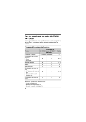 Page 8(8)
Para los usuarios de las series KX-TG4011/
KX-TG4021
Existen algunas diferencias en las especificaciones de su auricular original y las 
del KX-TGA651. En la siguiente tabla se describen las diferencias en las 
funciones.
Principales diferencias en las funciones
Diferencias operativas en otras funciones
– Fecha y hora (página 6)
– Marcación en cadena (página 11)
– Idioma de la guía de voz (página 11) 
FunciónKX-TGA651
Auricular de las 
series KX-TG4011/
KX-TG4021
Página
Tamaño de la pantalla 1.8...