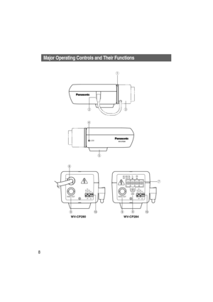 Page 88
Major Operating Controls and Their Functions
GND
VIDEO OUT VIDEO OUT
AC 24V IN :
DC 12V IN : 
q
we
r
t
i
!0
o ou
INT ALC
ON ON B.S.
ONBLC D/N
LL
ELC OFF
OFF OFF
!0
INT ALC
ON ON B.S.
ONBLC D/N
LL
ELC OFF
OFF OFF
- -
WV-CP280 WV-CP284
LOCKWV-CP284
y
1L 2N 