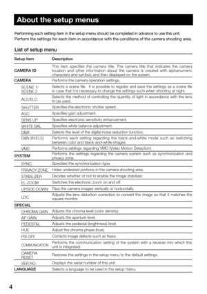 Page 44
About the setup menus 
Performing each setting item in the setup menu should be completed in ad\
vance to use this unit.
Perform the settings for each item in accordance with the conditions of the camera shooting area.
List of setup menu
Setup item Description
CAMERA ID This  item  specifies  the  camera  title.  The  camera  title  that  indicates  the  camera 
location  and  other  information  about  the  camera  is  created  with  alphanumeric 
characters and symbol, and then displayed on the...