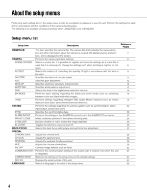 Page 44
About the setup menus
Performing each setting item in the setup menu should be completed in advance to use this unit. Perform the settings for each 
item in accordance with the conditions of the camera shooting area. 
The following is an example of setup procedure when LANGUAGE is set to ENGLISH. 
Setup menu list
 Setup item
  Description
 
Reference 
      Pages
  CAMERA ID  This item specifies the camera title. The camera title that indicates th\
e camera loca-
tion and other information about the...