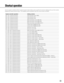 Page 3333
Shortcut operation
Use of a system controller with the "camera function" button allows users to perform the shortcut settings with use of the numeric 
keypad and camera function button. The available shortcut operations with this unit are shown as follows:
System controller operationSetting contents
[8]	+	[3]	+	[Camera	function] Super Dynamic ON (i-VMD)
[8]	+	[4]	+	[Camera	function] Super Dynamic ON
[8]	+	[5]	+	[Camera	function] Super Dynamic OFF
[9]	+	[0]	+	[Camera	function] Black-and-white...