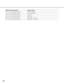 Page 3434
System controller operationSetting contents
[2]	+	[1]	+	[1]	+	[Camera	function] Scene change ON
[2]	+	[1]	+	[2]	+	[Camera	function] Scene change OFF
[2]	+	[1]	+	[3]	+	[Camera	function] Scene file 1
[2]	+	[1]	+	[4]	+	[Camera	function] Scene file 2
[2]	+	[1]	+	[5]	+	[Camera	function] Gain (AGC), 1 step up
[2]	+	[1]	+	[6]	+	[Camera	function] Gain (AGC), 1 step down 