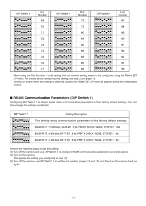 Page 13-13-
1234 ON5678
DIP Switch 1Unit 
Number
1234 ON5678
1234 ON5678
1234 ON5678
1234 ON5678
1234 ON5678
1234 ON5678
1234 ON5678
1234 ON5678
1234 ON5678
1234 ON5678
1234 ON5678
1234 ON5678
1234 ON5678
1234 ON5678
1234 ON5678
1234 ON5678
1234 ON5678
DIP Switch 1Unit 
NumberDIP Switch 1Unit 
Number
69
70
71
72
73
74
75
76
7778
79
80
81
82
83
84
85
8687
88
89
90
91
92
93
94
951234 ON5678
1234 ON5678
1234 ON5678
1234 ON5678
1234 ON5678
1234 ON5678
1234 ON5678
1234 ON5678
1234 ON5678
*When using the Unit Number...