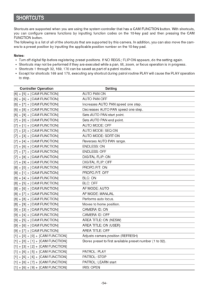 Page 54-54-
SHORTCUTS
Shortcuts are supported when you are using the system controller that has a CAM FUNCTION button. With shortcuts,
you can configure camera functions by inputting function codes on the 10-key pad and then pressing the CAM
FUNCTION button. 
The following is a list of all of the shortcuts that are supported by this camera. In addition, you can also move the cam-
era to a preset position by inputting the applicable position number on the 10-key pad. 
Notes:
•Turn off digital flip before...