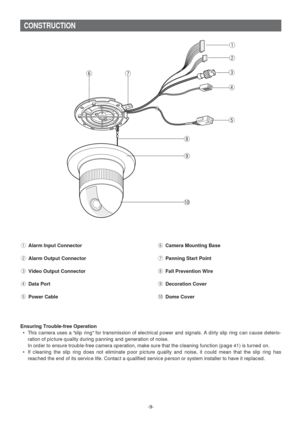 Page 9-9-
CONSTRUCTION
Ensuring Trouble-free Operation
•This camera uses a slip ring for transmission of electrical power and signals. A dirty slip ring can cause deterio-
ration of picture quality during panning and generation of noise. 
In order to ensure trouble-free camera operation, make sure that the cleaning function (page 41) is turned on. 
•If cleaning the slip ring does not eliminate poor picture quality and noise, it could mean that the slip ring has
reached the end of its service life. Contact a...