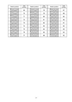 Page 47-47-
1234 ON5678
Switch positionUnit
number
1234 ON5678
1234 ON5678
1234 ON5678
1234 ON5678
1234 ON5678
1234 ON5678
1234 ON5678
1234 ON5678
1234 ON5678
1234 ON5678
1234 ON5678
1234 ON5678
1234 ON5678
1234 ON5678
1234 ON5678
1234 ON5678
1234 ON5678
Switch positionUnit
numberSwitch positionUnit
number
69
70
71
72
73
74
75
76
7778
79
80
81
82
83
84
85
8687
88
89
90
91
92
93
94
951234 ON5678
1234 ON5678
1234 ON5678
1234 ON5678
1234 ON5678
1234 ON5678
1234 ON5678
1234 ON5678
1234 ON5678 