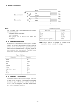 Page 51-51-
Note:
Use the cable that is described below for RS485
site communication.
•Shielded, twisted pair cable
•Low impedance
•Wire gauge size is thicker than AWG #22 
(0.33 mm
2).
•ALARM IN Connections
An 8-pin and a 4-pin harness are supplied with the
camera as standard accessories. Connect external
sensors to this connector. Input specifications are
low-active, non-voltage contact (ON when active) or
open collector (Low when active). The table below
shows wire colors versus pin functions.Note:Use a...