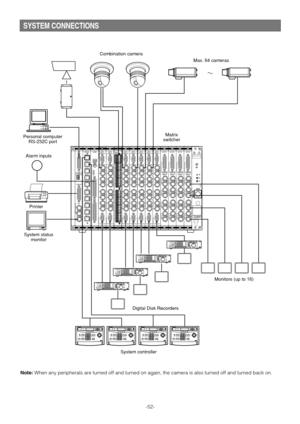 Page 52SYSTEM CONNECTIONS
Note:When any peripherals are turned off and turned on again, the camera is also turned off and turned back on.
-52-
123456789MO N C A M
ESC SET0ACK
RESETBACK
SEQFORWARD
SEQ ALTDEC
–1CAMINC
+1CAM STOP12AUXCLOSE OPENIRISPRESETFOCUS
NEAR ZOOM
TELE
FAR WIDESystem Controller WV-CU550550BLEFT RIGHTUP
DOWN
ALARMBUSYF3F4F2F1AF123456789MO N C A M
ESC SET0ACK
RESETBACK
SEQFORWARD
SEQ ALTDEC
–1CAMINC
+1CAM STOP12AUXCLOSE OPENIRISPRESETFOCUS
NEAR ZOOM
TELE
FAR WIDESystem Controller...