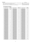 Page 46-46-
Unit Number
Switch 1, an 8-bit DIP switch, specifies the unit number or restores the factory
default settings when using the Panasonic protocol.
When the switch position corresponding to the unit number 1 - 96* is selected,
setting should be made on the RS485 SET UP menu (see page 43).
1234 ON5678
8-bit DIP SW
For Panasonic’s Protocol
1234 ON5678
Switch positionUnit
number
1234 ON5678
1234 ON5678
1234 ON5678
1234 ON5678
1234 ON5678
1234 ON5678
1234 ON5678
1234 ON5678
1234 ON5678
1234 ON5678
1234...