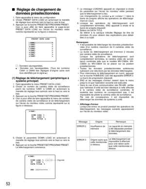 Page 5553
La capacité en mémoire
a été dépassée pendant
le téléchargement des
données. Message Origine Remarque
ERROR 2 Insuffisance de
mémoire
ERROR 3 Origine autre que
celle mentionnée
ci-dessus.Le téléchargement est
impossible à effectuer
pour une raison autre
que celle mentionnée ci-
dessus.
    PRESET DATA LOAD
   CAM1:
   CAM2:
   CAM3:
   CAM4:
   CAM5:
   CAM6:
   CAM7:
   CAM8:
P: Données sauvegardées.: Données non sauvegardées. (Tous les numéros
CAM1 à CMA8 des réglages dorigine usine sont
tous...