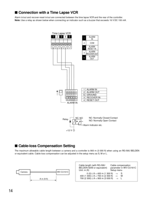 Page 1414
Connection with a Time Lapse VCR
Alarm in/out and recover-reset in/out are connected between the time lapse VCR and the rear of the controller.
Note:Use a relay as shown below when connecting an indicator such as a buzzer that exceeds 16 V DC 100 mA.
ALARM IN1 2
G 3 4
Relay
+12 V NC
NO
Alarm Indicator etc.
Time Lapse VCR
1 ALARM IN
2 ALARM OUT
G GROUND
3 RECOVER IN
4 RESET OUT
NC: Normally Closed Contact
NO: Normally Open Contact
24ALARM
IN 1
COM2
ALARM
RESET IN 3
ALARMRECOVER OUT4
ALARM
OUT 5
135...