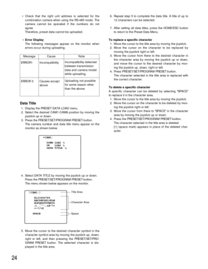 Page 24•Check that the right unit address is selected for the
combination camera when using the RS-485 mode. The
camera cannot be operated if the numbers do not
agree.
Therefore, preset data cannot be uploaded.
•Error Display 
The following messages appear on the monitor when
errors occur during uploading.
Data Title
1. Display the PRESET DATA LOAD menu.
2. Select the desired CAM1-CAM8 position by moving the
joystick up or down.
3. Press the PRESET/SET/PROGRAM PRESET button.
The camera number and data title...