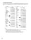 Page 2929
Combination Camera Shortcuts
The combination camera is controlled using the hundred shortcuts shown in the table. While the SHIFT indicator is lit, type a
number using the numeric buttons, and then press the CAMERA FUNCTION button. [CAM FUNC] in the table below is an
abbreviation for the CAMERA FUNCTION button. For more details, refer to the Operating Instructions included with the cam-
era.
Selecting a PRESET position From #1 to #64
#1 [1] + [CAM FUNC]
#10 [1] + [0] + [CAM FUNC]
#64 [6] + [4] + [CAM...