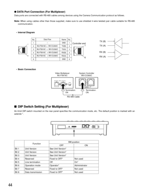 Page 4344
DATA Port Connection (For Multiplexer)
Data ports are connected with RS-485 cables among devices using the Camera Communication protocol as follows.
Note:When using cables other than those supplied, make sure to use shielded 4-wire twisted pair cable suitable for RS-485
communication.
•Internal Diagram
•Basic Connection
DIP Switch Setting (For Multiplexer)
An 8-bit DIP switch mounted on the rear panel specifies the communication mode, etc. The default position is marked with an
asterisk *.
System...