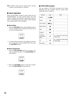 Page 4950
Note:Auxiliary control may be ignored while zooming,
focusing or panning/tilting is in operation. 
Alarm Operation
When the WV-CU360C receives an alarm signal from the
WJ-FS616/FS616C, the alarm indicator blinks. The alarm
indicator changes from blinking to steady light when the
alarm is automatically reset. The camera number appears
in the camera section of the LED display.
Alarm Reset
1. Press the ALM RESETbutton while the ALTindicator is
not lit. An activated alarm is reset and the alarm indica-...