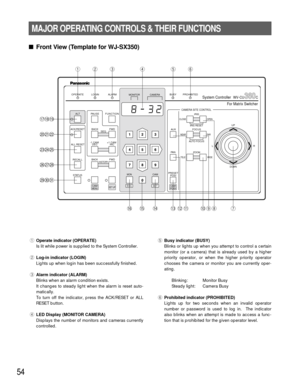 Page 5254
MAJOR OPERATING CONTROLS & THEIR FUNCTIONS
Front View (Template for WJ-SX350)
SEQ
HISTORY
AUTO FOCUS
OPERATELOGIN ALARMBUSYPROHIBITED
AUXIRIS
CLOSE OPEN
NEAR FAR
TELE WIDE
FOCUS
ZOOM IRIS RESET
BACK
-1 CAM 
DEC+1 CAM 
INC
FWD
BACK
ALT PAUSE FUNCTION
ACK/RESET FWD
ALL RESET
RECALL
STATUSPRESET
POSIPA N
MONCAM
ESC SET
CAM
POSI
UP
LR
DOWN
MONITORCAMERA
For Matrix Switcher
WV-CU C360
CAMERA SITE CONTROL
System Controller
SET UPCAMMENU
!7
!8
!9
@0
@1
@2
@3
@4
@5
@6
@7
@8
@9
#0
#1
qwerty
u...