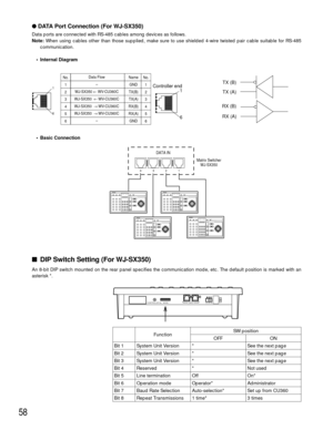 Page 5658
DATA Port Connection (For WJ-SX350)
Data ports are connected with RS-485 cables among devices as follows.
Note:When using cables other than those supplied, make sure to use shielded 4-wire twisted pair cable suitable for RS-485
communication.
•Internal Diagram
DIP Switch Setting (For WJ-SX350)
An 8-bit DIP switch mounted on the rear panel specifies the communication mode, etc. The default position is marked with an
asterisk *.•Basic Connection
Data Flow
–
WJ-SX350 ← WV-CU360C
WJ-SX350  ← WV-CU360C...