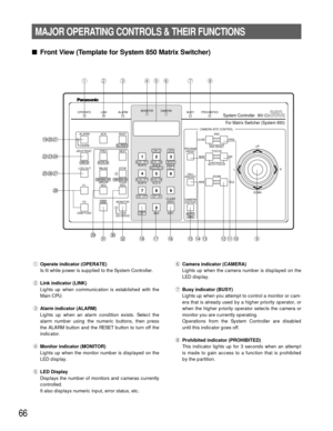 Page 6466
MAJOR OPERATING CONTROLS & THEIR FUNCTIONS 
Front View (Template for System 850 Matrix Switcher)
qOperate indicator (OPERATE)
Is lit while power is supplied to the System Controller.
wLink indicator (LINK)
Lights up when communication is established with the
Main CPU.
eAlarm indicator (ALARM)
Lights up when an alarm condition exists. Select the
alarm number using the numeric buttons, then press
the ALARM button and the RESET button to turn off the
indicator. 
rMonitor indicator (MONITOR)
Lights up...