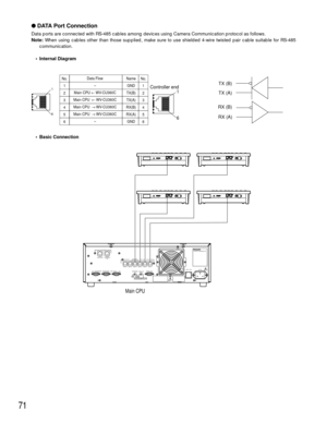 Page 6971
DC 9V IND ATA MODE CONTROLLER No.0987654321
DC 9V IND ATA MODE CONTROLLER No.0987654321DC 9V IND ATA MODE CONTROLLER No.0987654321
DC 9V IND ATA MODE CONTROLLER No.0987654321
PARALLELSATELLITE
MODE REDUNDANT
CPU
ETHERNET
1
CAMERA
CROSS POINT
OSD SYSTEM
CONTROLLER
DATA  6 DATA  5 DATA  4 DATA  3 DATA  2 DATA  1
PERIFERAL  INTERFACE   (
RS–
232C)(
RS–
485) SYSTEM
CONTROLLER2 3SATELLITE
STANDALONEYES NO
AC IN Central Processing Unit
125V  3.0A
SIGNAL
GND
Main CPU
DATA Port Connection
Data ports are...