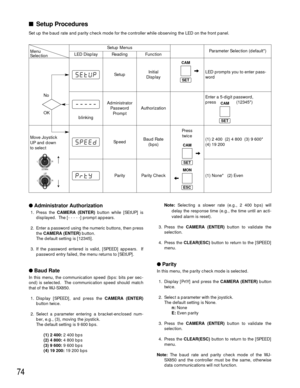 Page 7274
Setup Procedures
Set up the baud rate and parity check mode for the controller while observing the LED on the front panel.
Menu 
Selection
Move Joystick 
UP and down 
to selectSetup Menus
Parameter Selection (default*)
LED Display
blinking
Setup
Administrator
Password
Prompt
Speed
ParityInitial
Display
Authorization
Baud Rate
(bps)Press
twice
Parity Check
CAM
SET
CAM
SET
MON
ESC
LED prompts you to enter pass-
word
Enter a 5-digit password, 
press                 (12345*)
(1) 2 400  (2) 4 800  (3) 9...