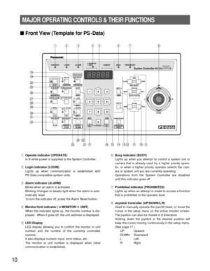 Page 1010
MAJOR OPERATING CONTROLS & THEIR FUNCTIONS
Front View (Template for PS•Data)
qOperate indicator (OPERATE)
Is lit while power is supplied to the System Controller.
wLogin indicator (LOGIN)
Lights up when communication is established with
PS
•Data compatible system units.
eAlarm indicator (ALARM)
Blinks when an alarm is activated.
Blinking changes to steady light when the alarm is auto-
matically reset.
To turn the indicator off, press the Alarm Reset button.
rMonitor/Unit indicator ( MONITOR/ UNIT)...