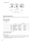 Page 1515
SW position •Daisy Chain Connection
DIP Switch Setting (PS•Data)
An 8-bit DIP switch mounted on the rear panel specifies the communication mode, etc. The default position is marked with an
asterisk *.
D ATA
Data Multiplex Unit
WJ-MP204C
Branch
Cable Termination:
OFF Termination:
ONSystem Controller
WV-CU360C
D ATA  D ATA
Video Multiplexer
WJ-FS309 (WJ-FS316)
RS-485
CableTermination:
ON
RS-485
Cable
MODE
123456 78
OFF
ON
OFF
Not used Function
ON
Bit 6 Bit 7
Bit 8
Bit 5
Bit 4
Bit 3
Bit 2
Bit 1Operation...