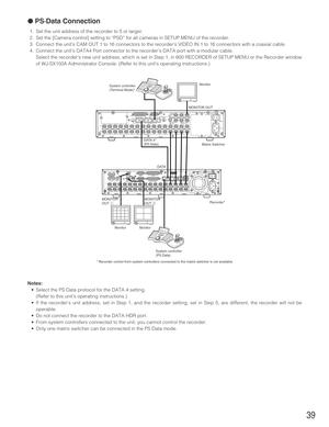 Page 3939
●PS·Data Connection
1. Set the unit address of the recorder to 5 or larger.
2. Set the [Camera control] setting to “PSD” for all cameras in SETUP MENU of the recorder.
3. Connect the unit’s CAM OUT 1 to 16 connectors to the recorder’s VIDEO IN 1 to 16 connectors with a coaxial cable.
4. Connect the unit’s DATA4 Port connector to the recorder’s DATA port with a modular cable.
Select the recorder’s new unit address, which is set in Step 1, in 600 RECORDER of SETUP MENU or the Recorder window
of...