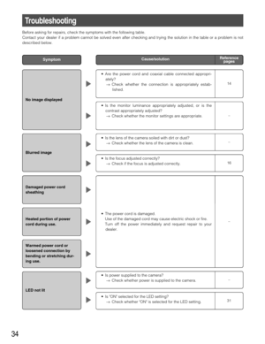 Page 3434
Reference
pages Cause/solutionSymptom
•Are the power cord and coaxial cable connected appropri-
ately?
→Check whether the connection is appropriately estab-
lished.
Troubleshooting
No image displayed
Blurred image
Damaged power cord
sheathing
Heated portion of power
cord during use. 
Warmed power cord or
loosened connection by
bending or stretching dur-
ing use.
LED not lit
14
•Is the monitor luminance appropriately adjusted, or is the
contrast appropriately adjusted? 
→Check whether the monitor...